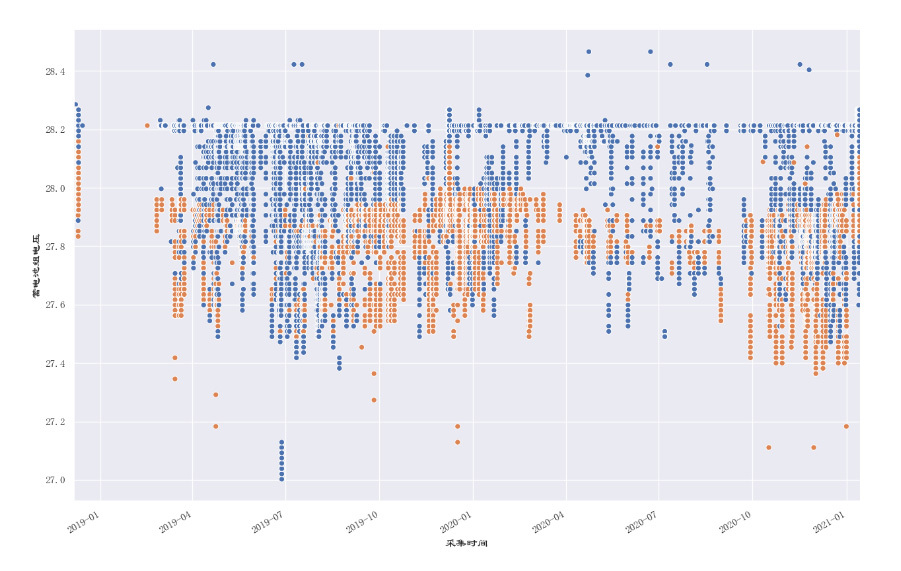Spacecraft telemetry big data analysis system Spacecraft telemetry big data analysis system
