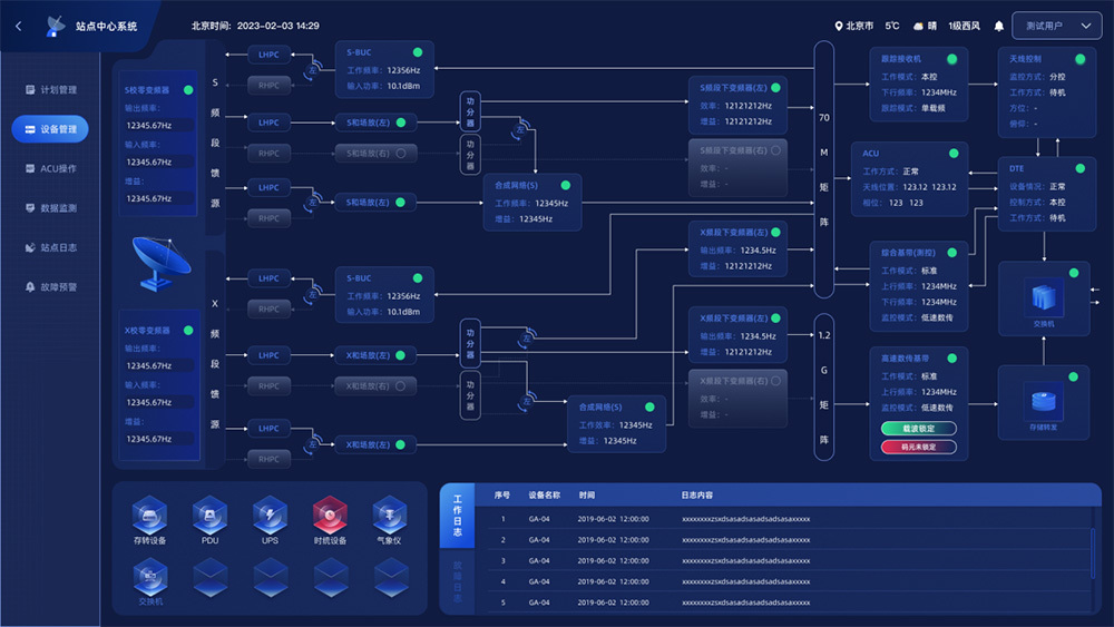 TT&C system software