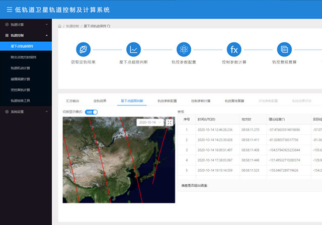 Satellite orbit control service Satellite orbit control service
