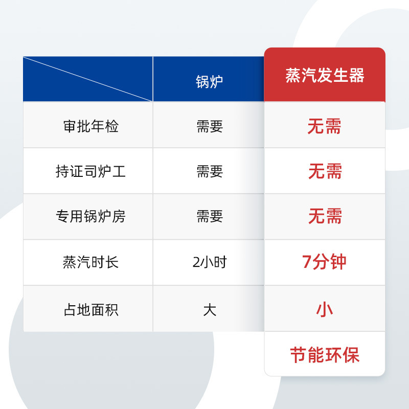 1T生物質(zhì)