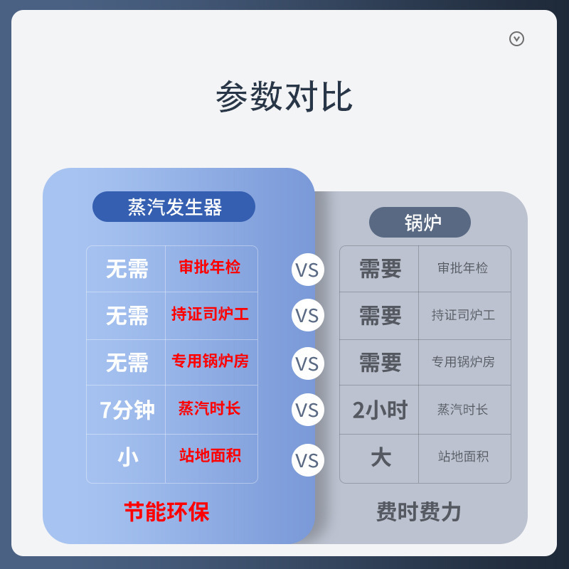 144KW 電加熱