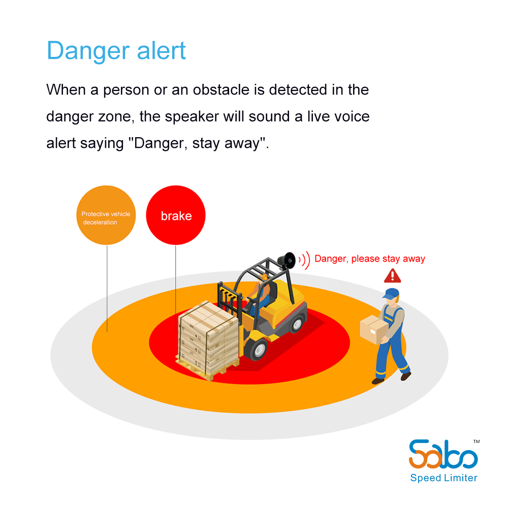 Detecting the departure of a person, the alarm prompts