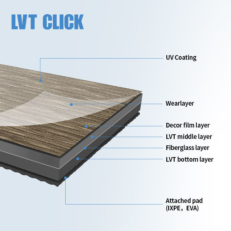 LVT