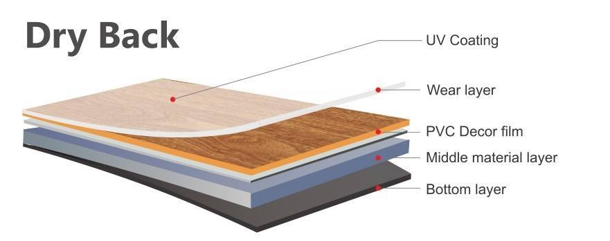 Dry Back LVT