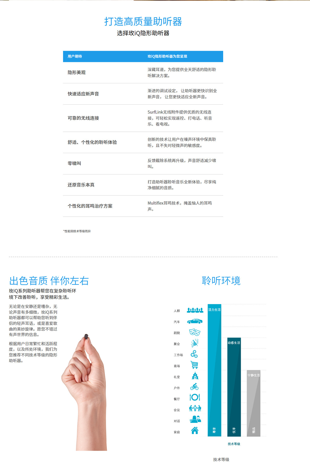 尊貴玫系列