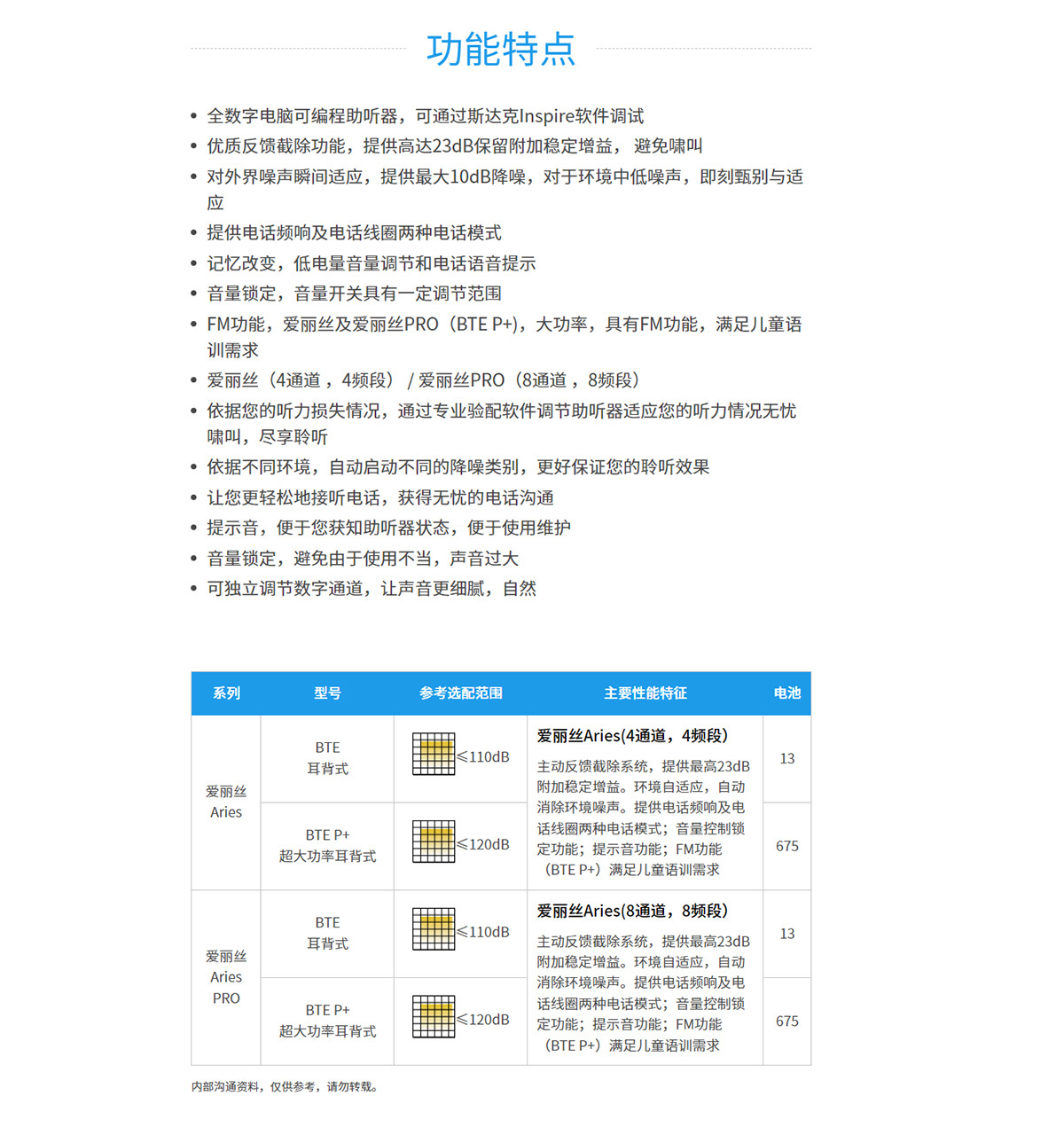 愛(ài)麗絲系列