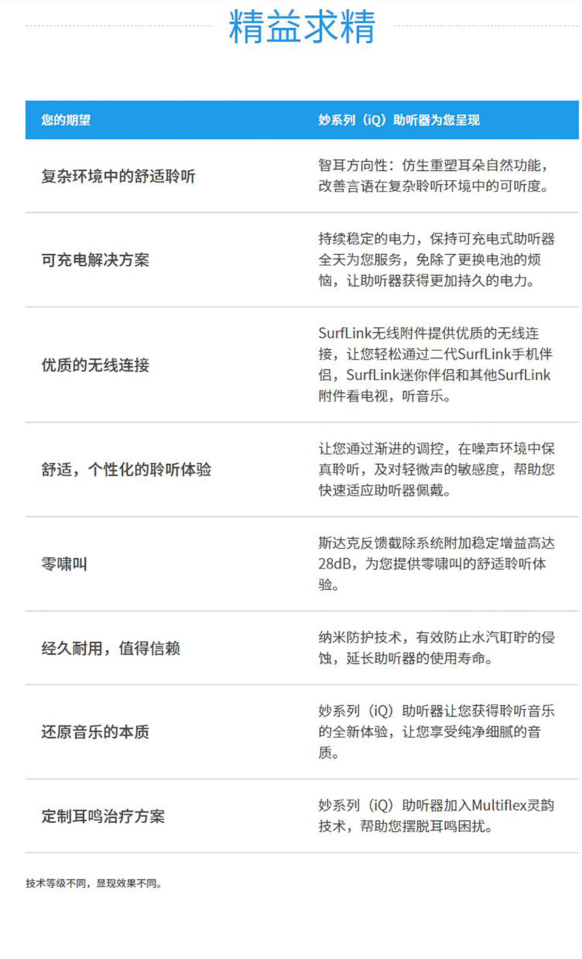 妙iQ系列