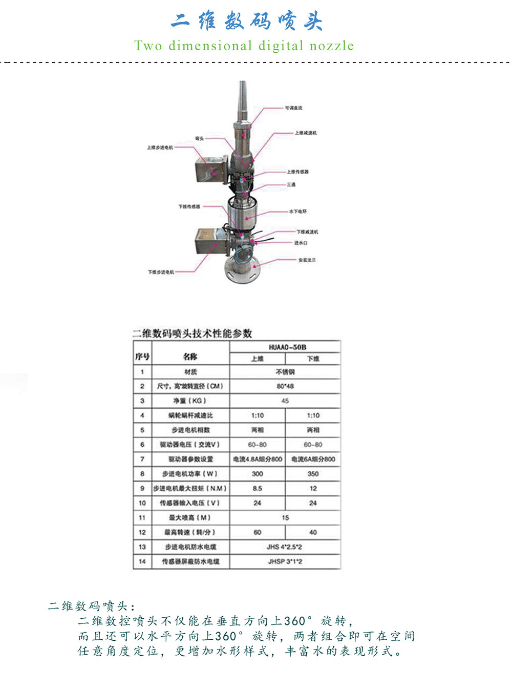 二维数码喷头