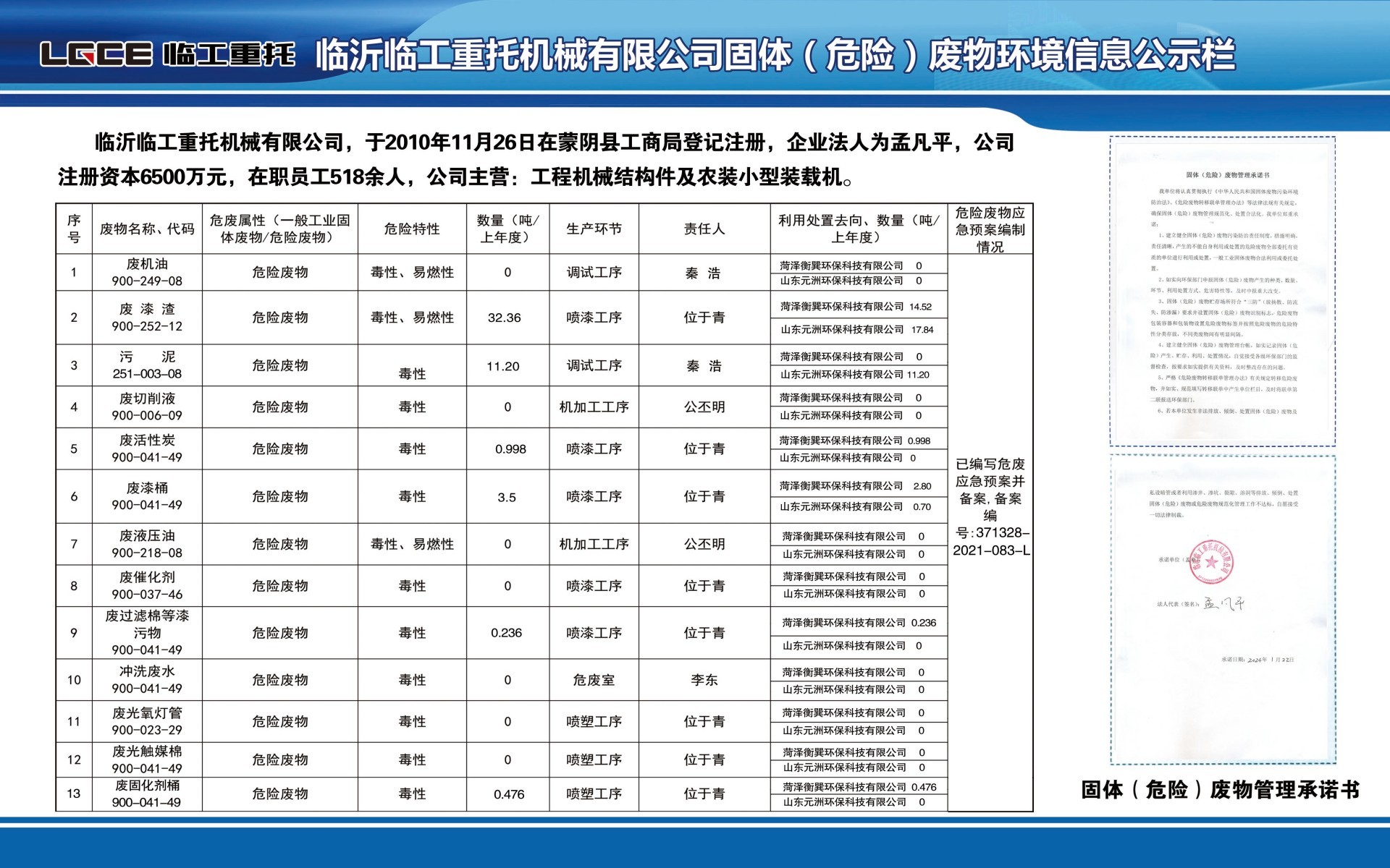 今期四不像图今晚固体(危险)废物环境信息公示栏