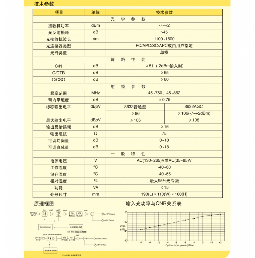 揚(yáng)州市偉視網(wǎng)絡(luò)科技有限公司