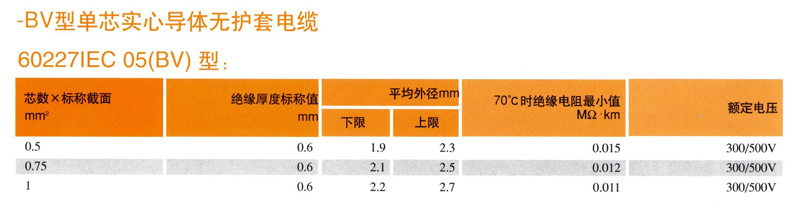 BV型單芯無護(hù)套電纜