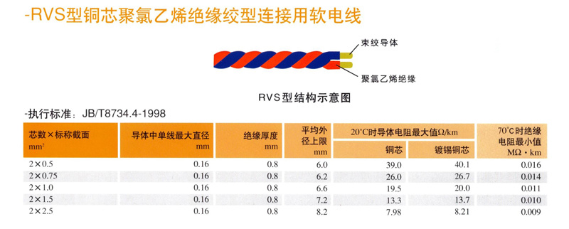 RVS型绞刑链接用软电缆