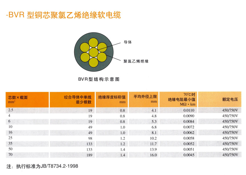 BVR型銅芯聚氯乙烯絕緣軟電纜