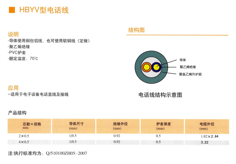 SYV系列射频同轴电缆