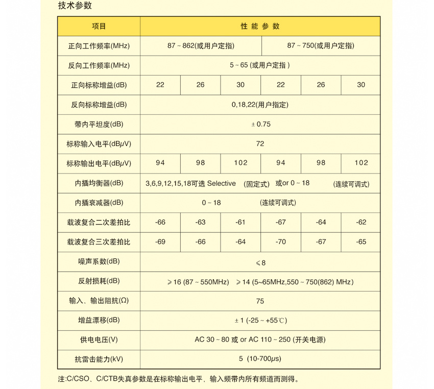 揚州市偉視網(wǎng)絡(luò)科技有限公司