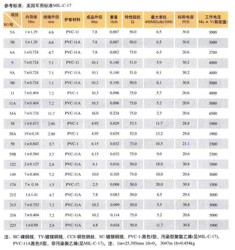 低煙無(wú)鹵及耐火電纜