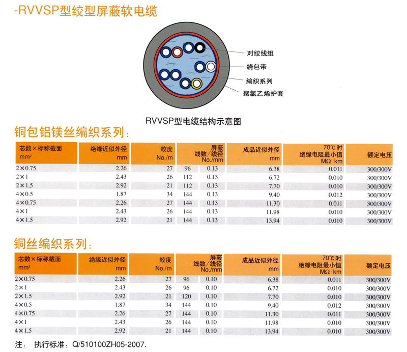 RVVSP型絞型屏蔽軟電纜