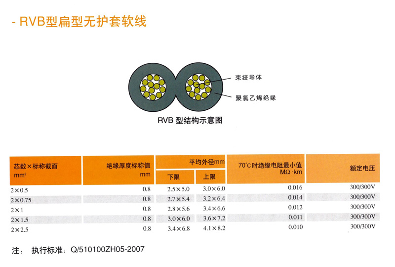 RVB型扁型無護(hù)套軟線