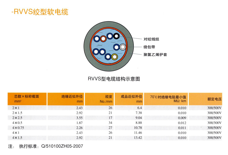 RVVS型绞刑软电软