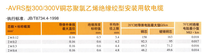 AVRS型絞刑安裝用軟電線