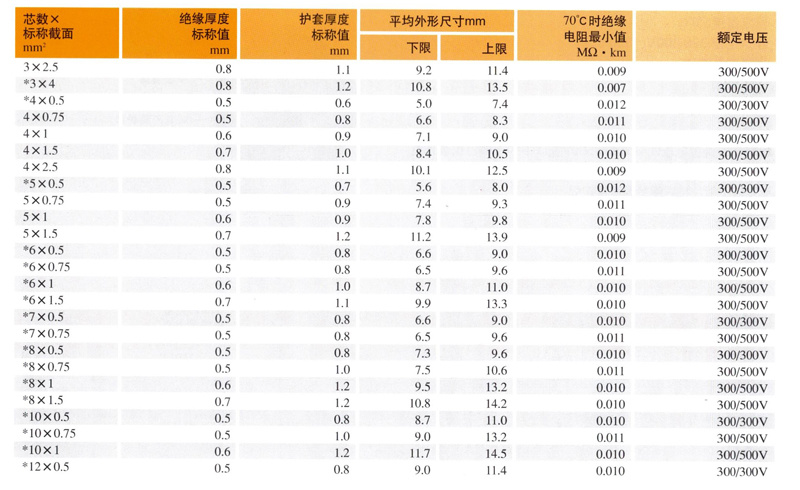 RVV型軟電纜
