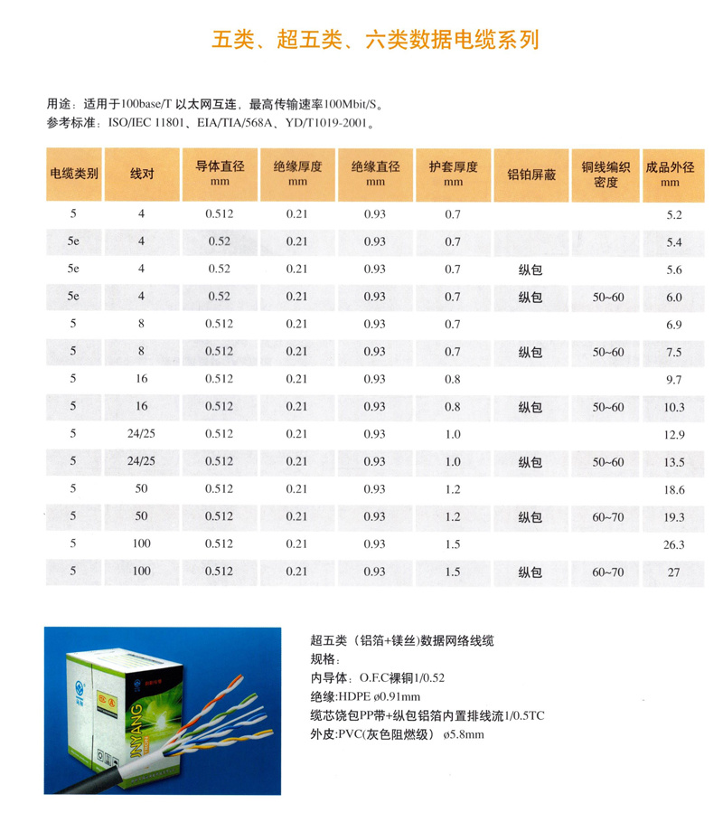 五类、超五类、六类数据电缆系列