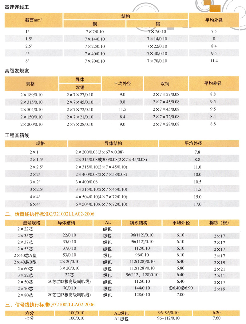 音頻電纜