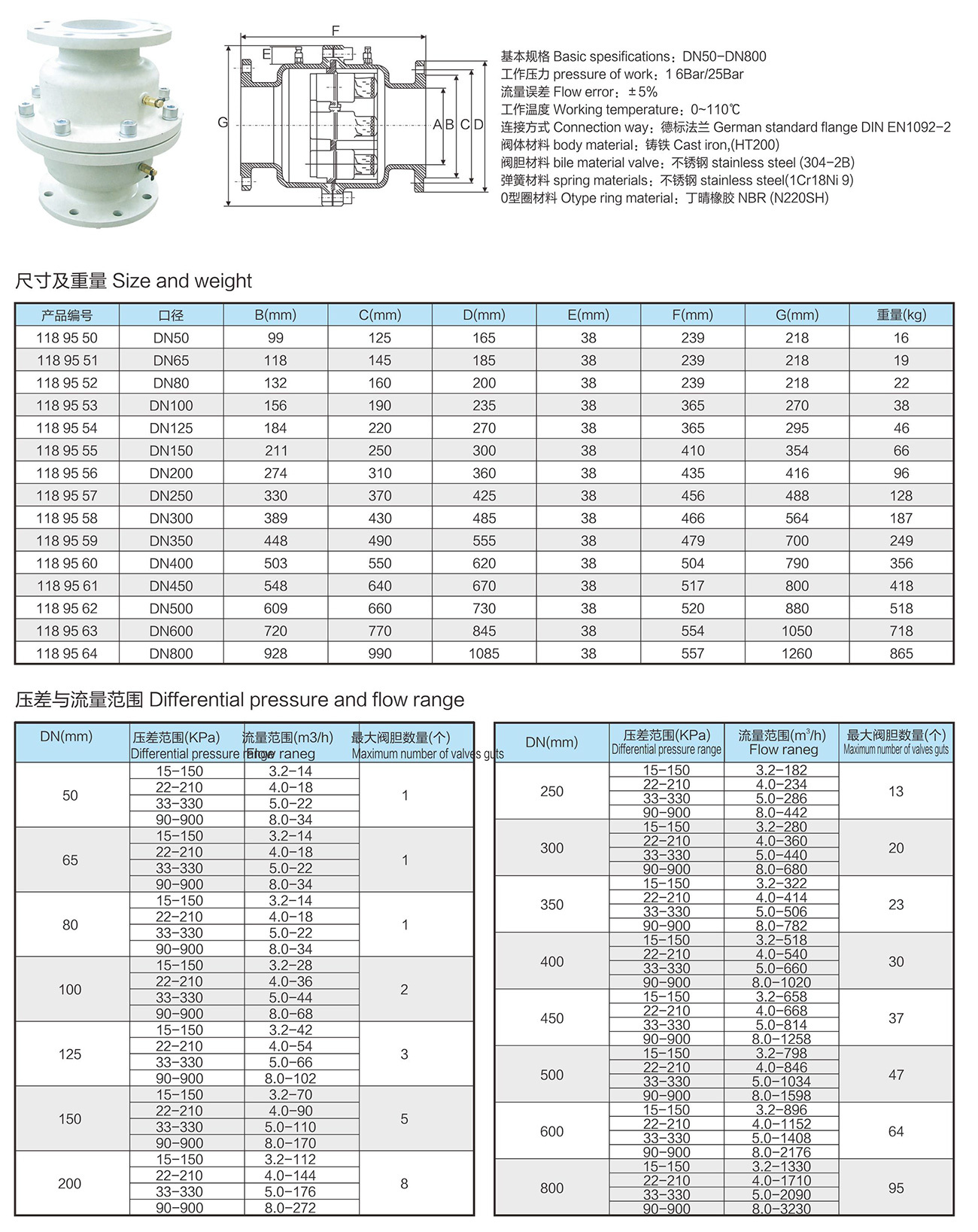 DG118动态流量平衡阀