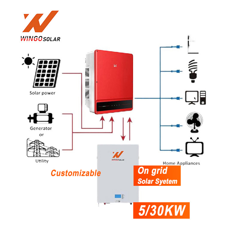 On Grid Solar System for Commercial and Industrial Solution