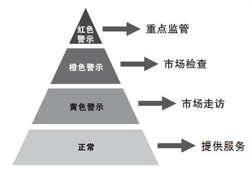 河南省住房和城鄉(xiāng)建設(shè)廳 關(guān)于進一步加強預(yù)拌商品混凝土 市場監(jiān)管的指導(dǎo)意見