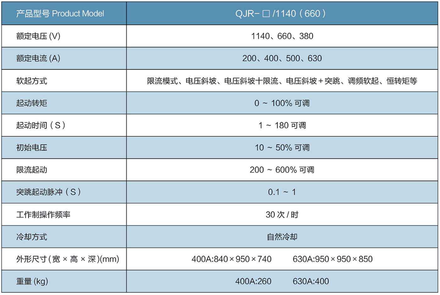 主要技术参数