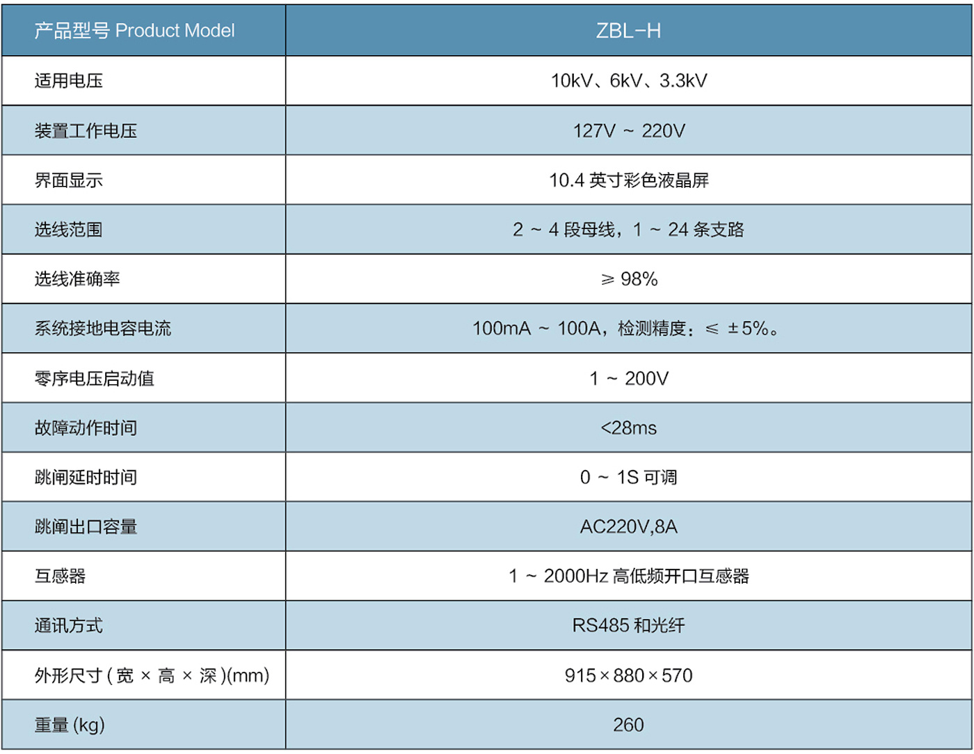 主要技術參數