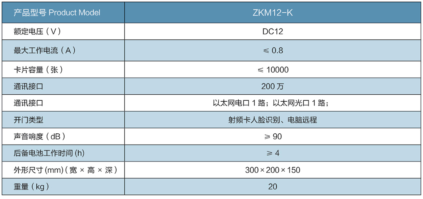 礦用隔爆兼本安型門禁控制器主要技術(shù)參數(shù)