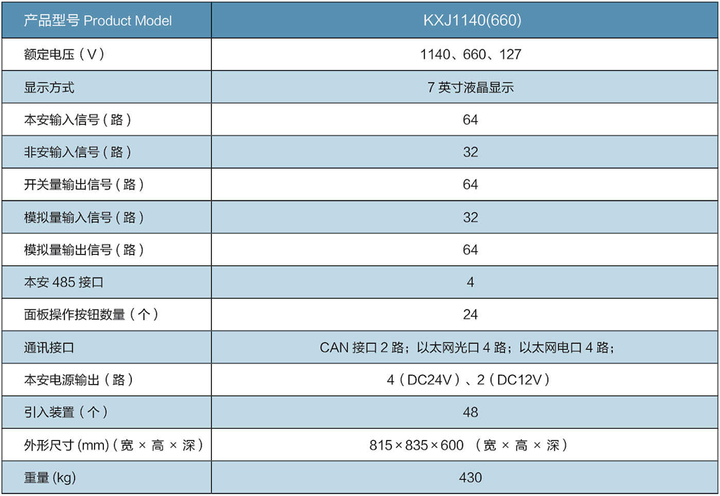 礦用隔爆兼本安型可編程控制箱