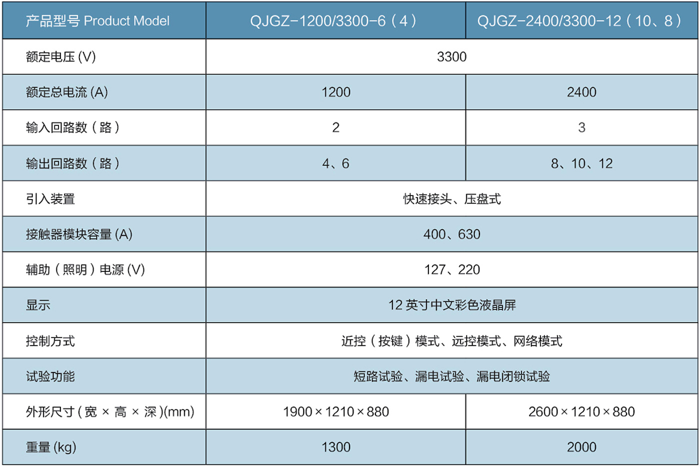 礦用隔爆兼本質(zhì)安全型多回路高壓真空電磁起動(dòng)器