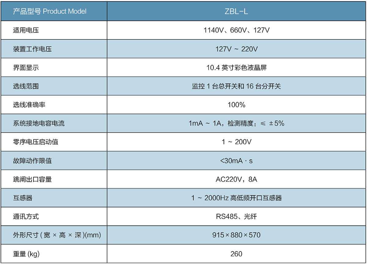 主要技術參數