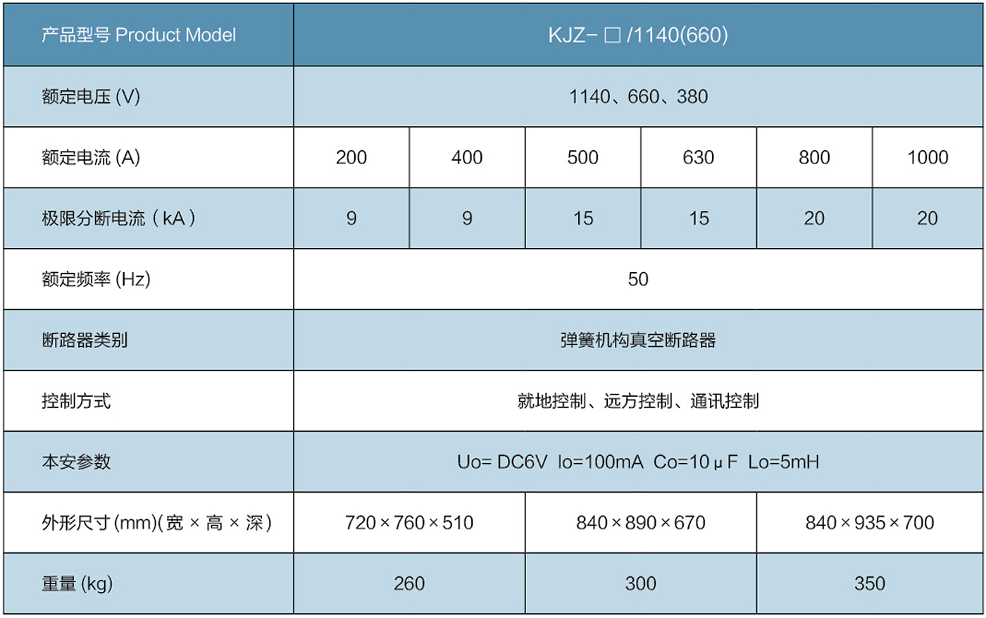 主要技术参数