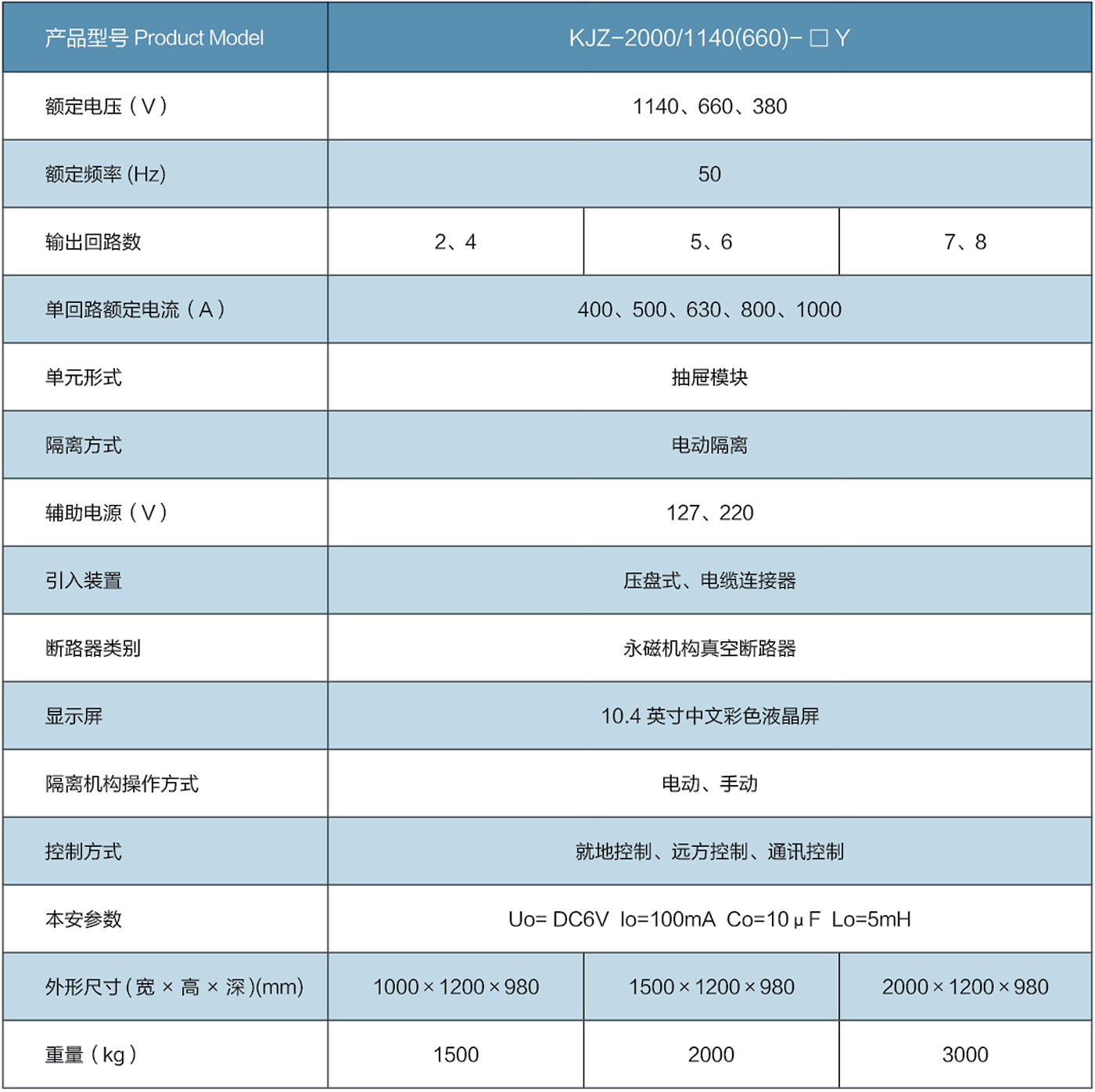 主要技術(shù)參數(shù)