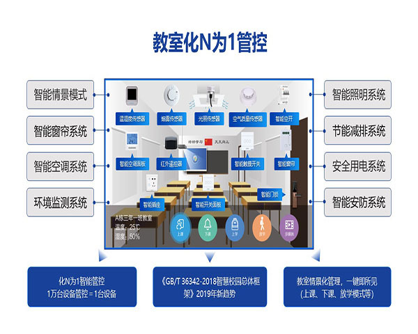 物联管理控系统