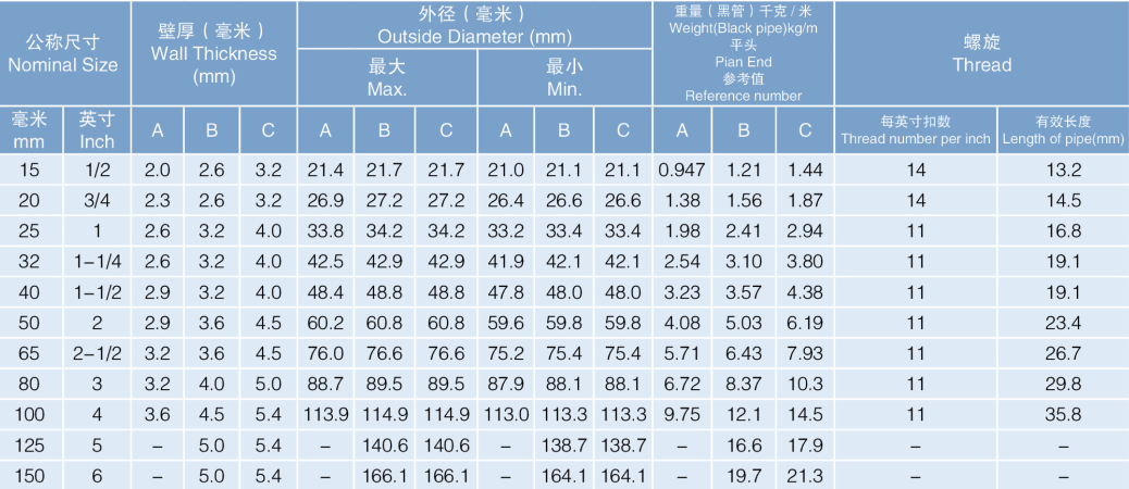 热镀锌圆管