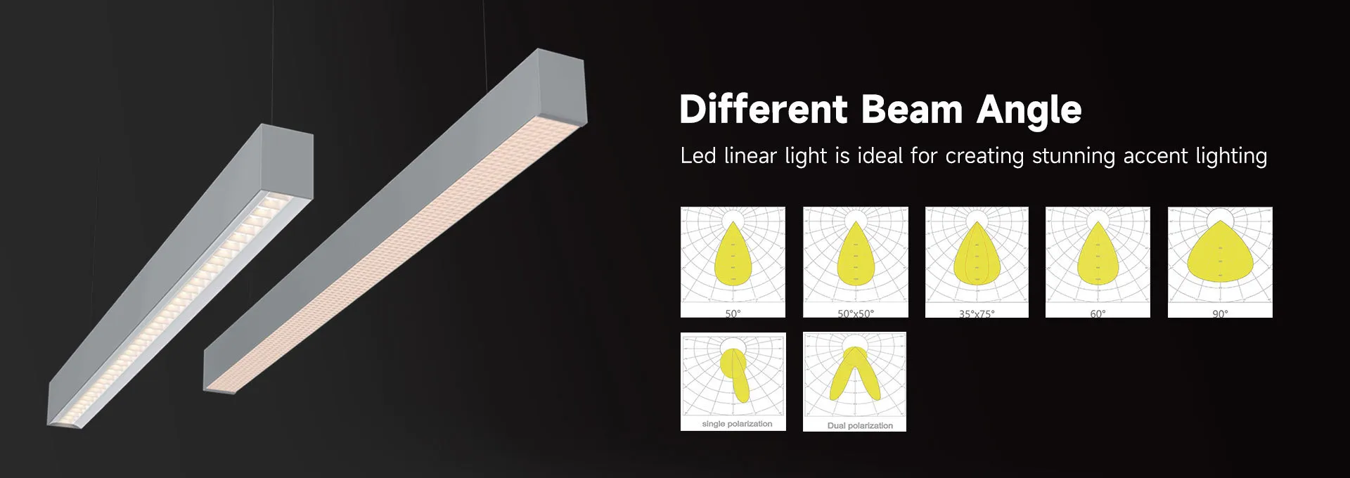 Different Beam Angle