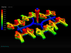 Process Simulation Process Simulation