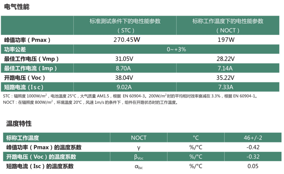 270W