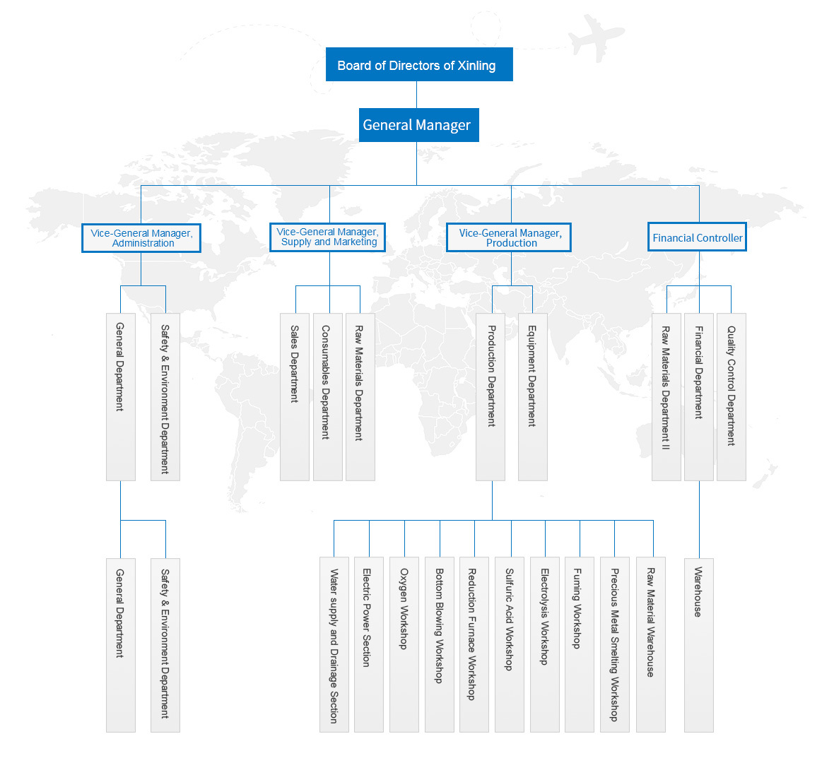 Organizational Chart