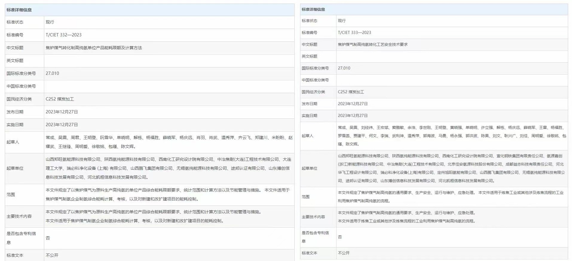 万搏app登录（中国）有限公司两项焦炉煤气制高纯氢团体标准成为全国示范