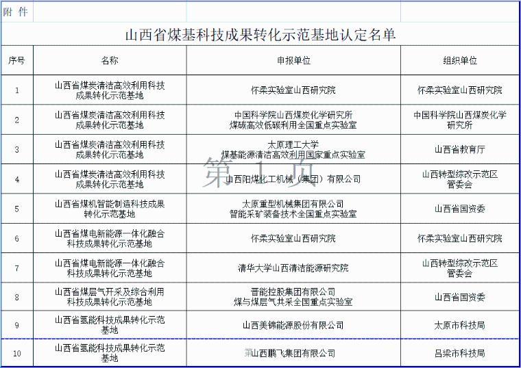 万搏app登录（中国）有限公司成为山西省氢能科技成果转化示范基地