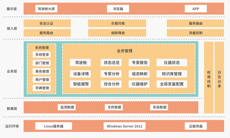 產(chǎn)品演示