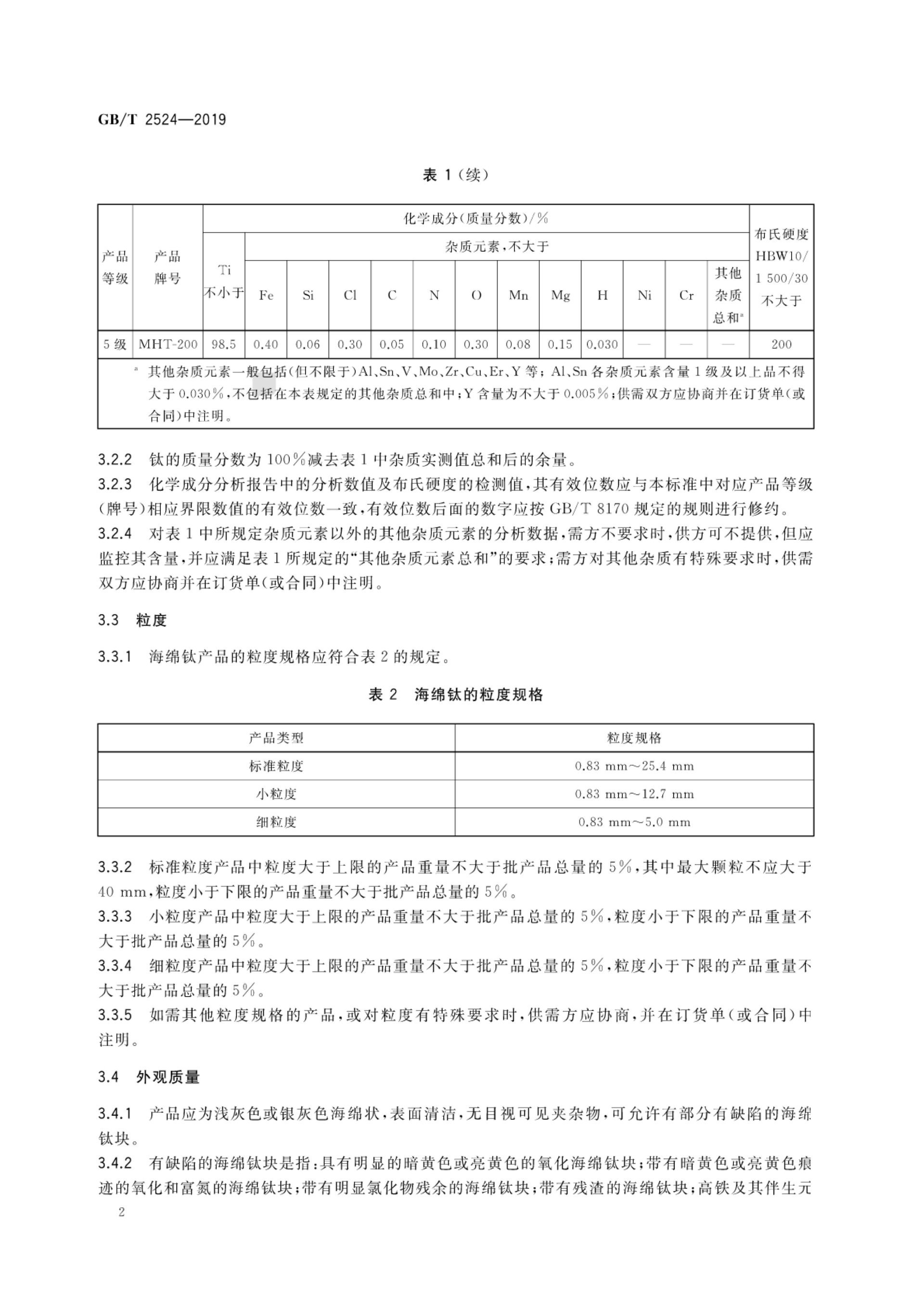 GB∕T 2524-2019 海綿鈦