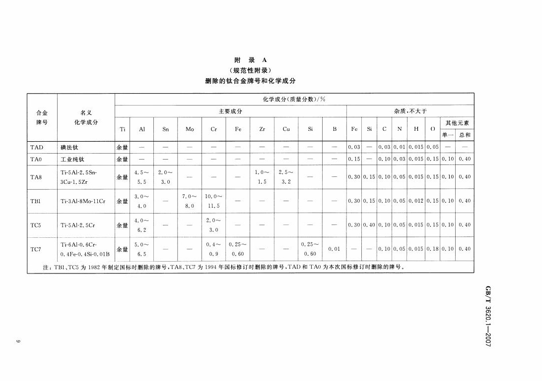 鈦及鈦合金牌號和化學(xué)成分