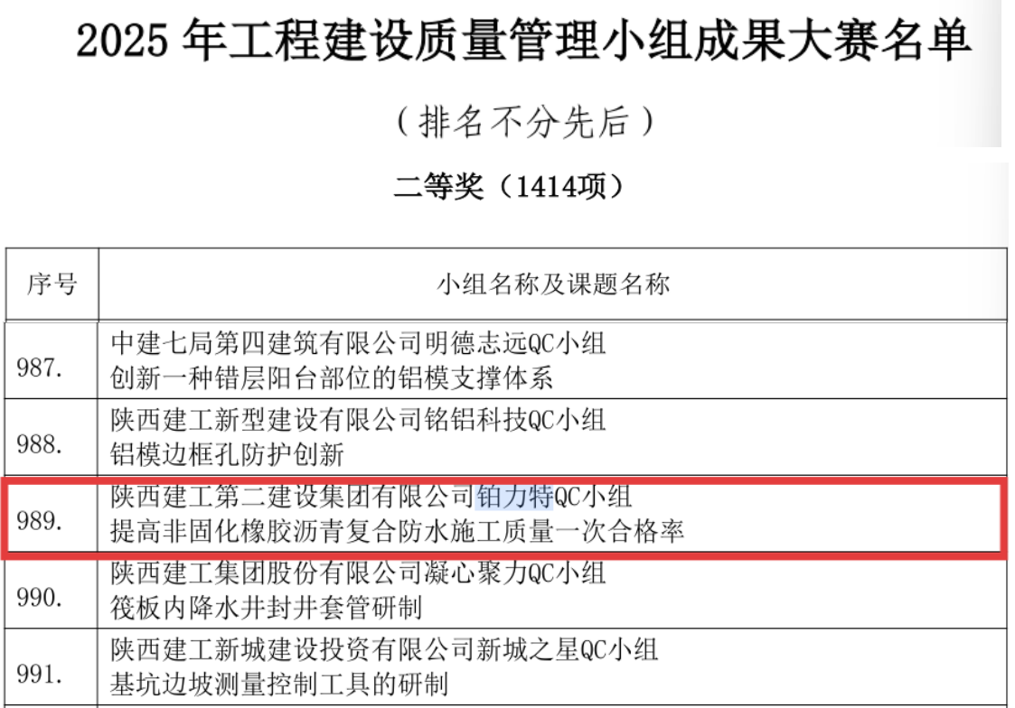 四公司一項(xiàng)QC成果榮獲國(guó)家級(jí)獎(jiǎng)項(xiàng) 四公司一項(xiàng)QC成果榮獲國(guó)家級(jí)獎(jiǎng)項(xiàng)
